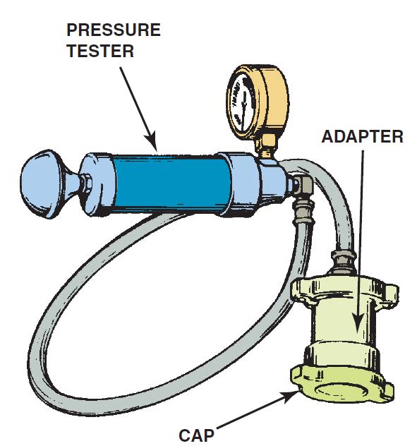 Pressure-Tester-for-Cooling-System-Diagnosis.jpg